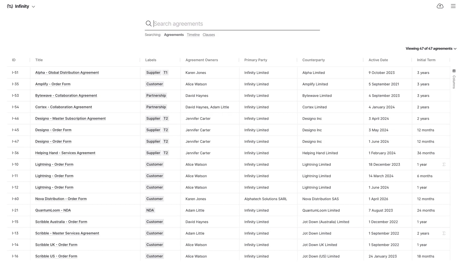 Contract repository